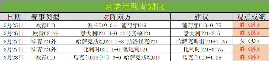 伯恩和斯凯,利共庆英格,兰队首战荣,pg286娱乐,pg286娱乐入口,pg286娱乐官网,pg286娱乐官方入口,pg286娱乐官方网址