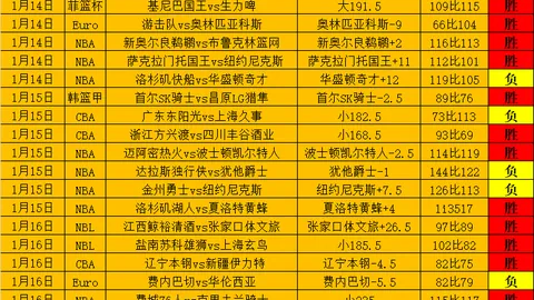 曼城無姆巴佩仍佔冠軍頭把交椅，與皇家馬德里並列歐冠霸主候選